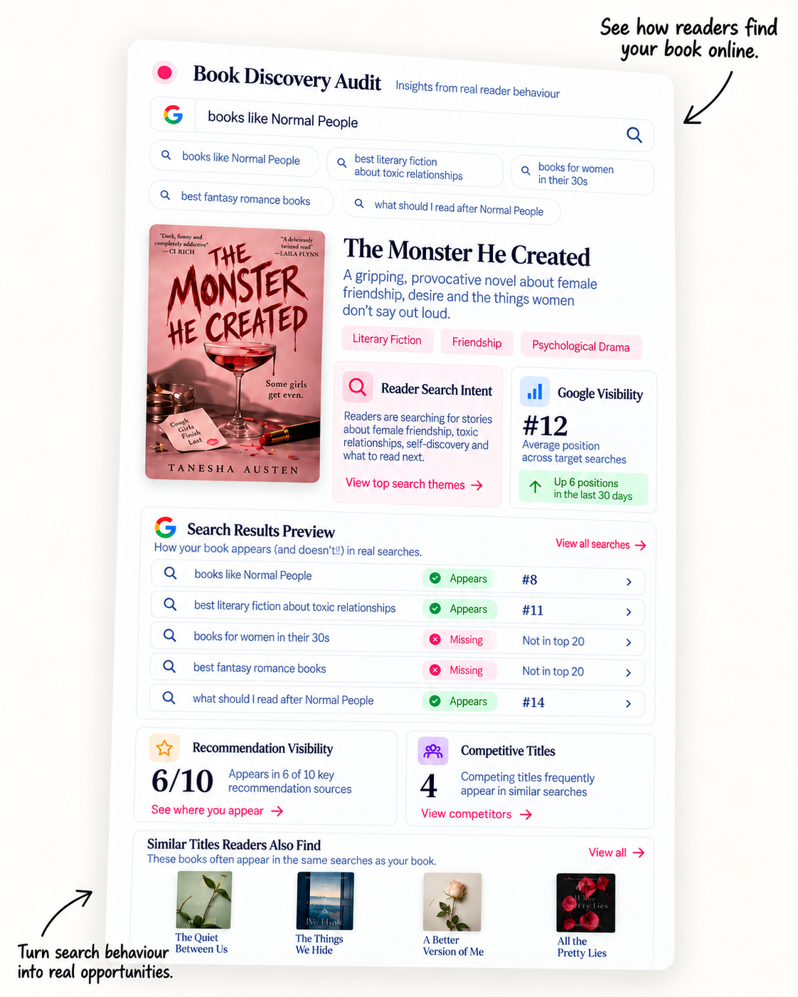 Readers searching for books